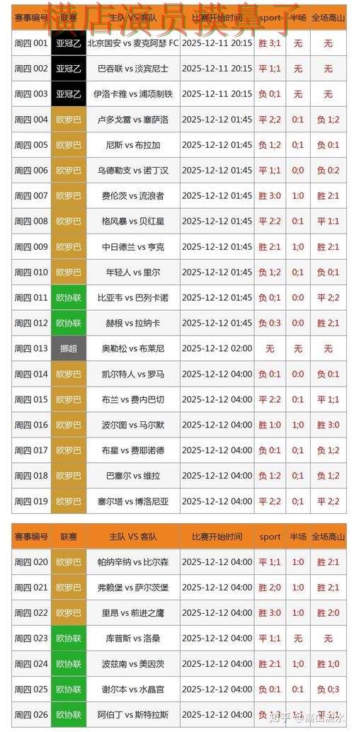 世界杯竞猜平台哪个好?围绕数据分析+直播体验做一次整理(世界杯官方信息) 世界杯竞猜平台哪个好?围绕数据分析+直播体验做一次整理(世界杯官方信息)